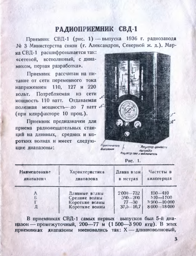 СВД-1. Радиоприемник. 1948