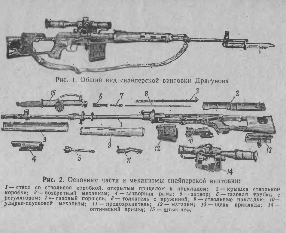 Наставление по стрелковому делу. 7,62-мм снайперская винтовка Драгунова. 1984