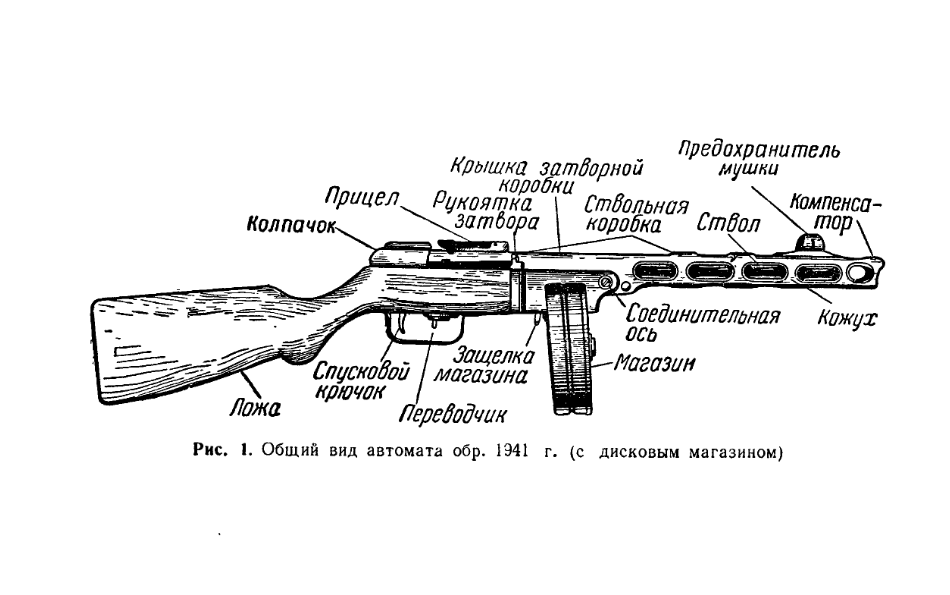 Наставление по стрелковому делу. 7,62-мм автомат (пистолет-пулемет) обр. 1941 конструкции Шпагина. 1955