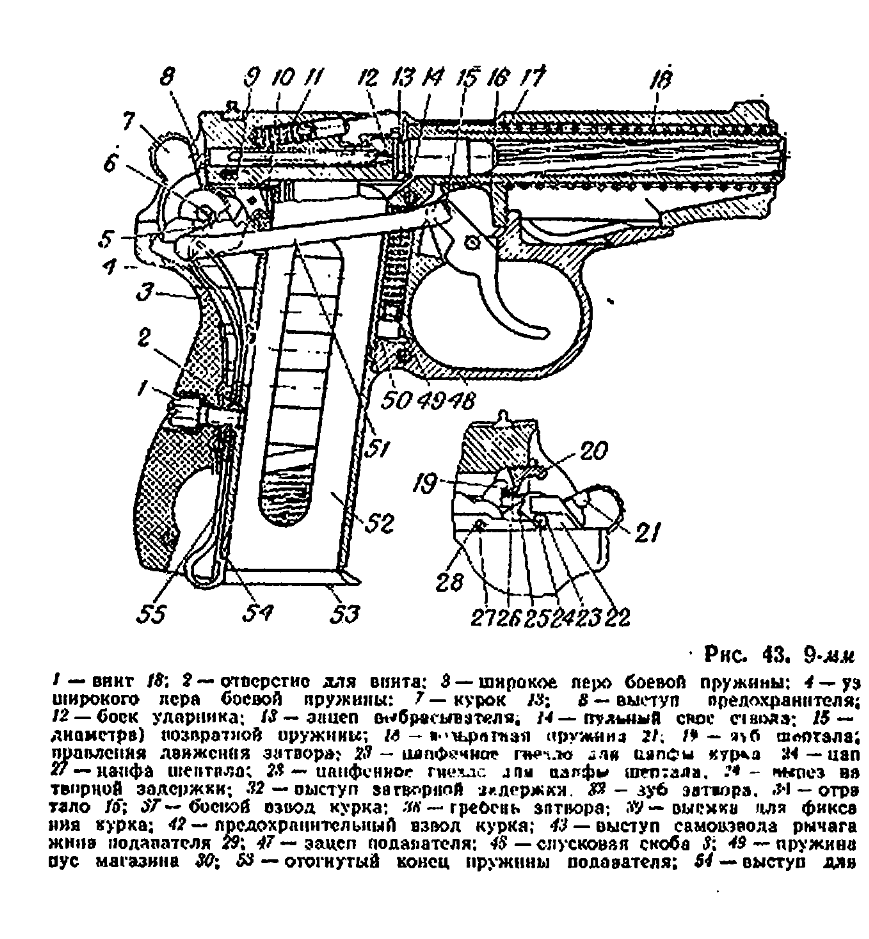 Руководство по среднему ремонту 9-мм пистолет Макарова. 1971