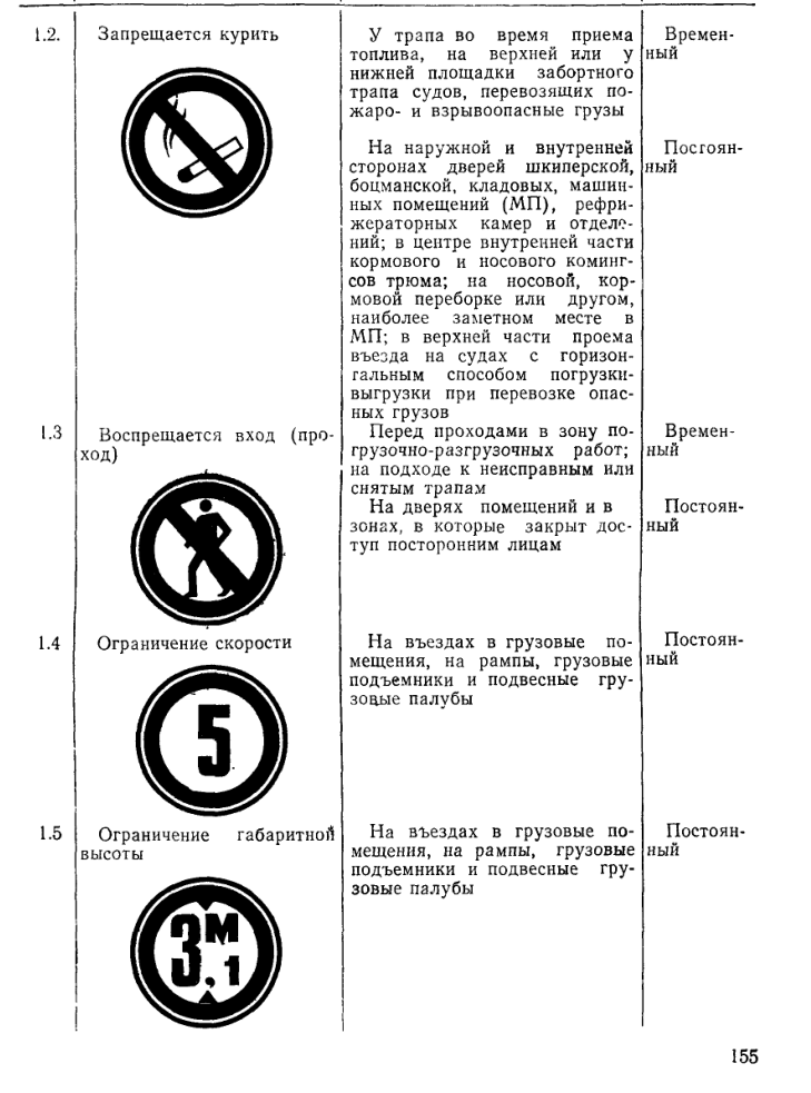Наставление по борьбе за живучесть судов Министерства морского флота Союза ССР. 1983