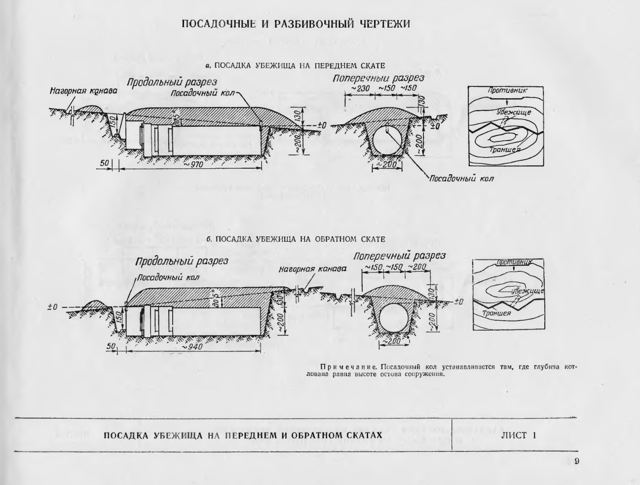 Альбом типовых сооружений для полевых позиций войск . 1962