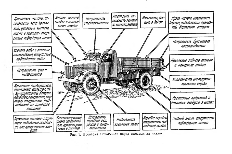 Техника вождения автомобиля. 1954